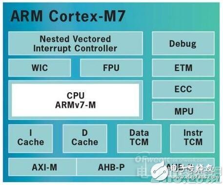 是什么？让下一代智能互联嵌入式应用开发更简化