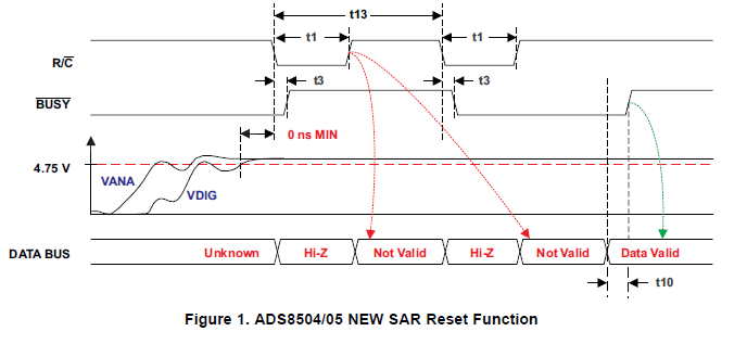ADS7804,05和ADS8504,05设备用户升级的潜在兼容性问题的详细概述