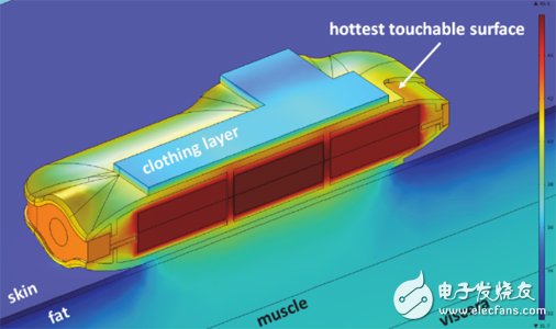 借助传热模拟实现安全的可穿戴技术设计