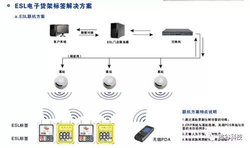 RFID技术的电子货架标签对新零售的影响及作用