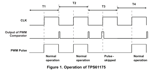 理解TPS61175的脉冲跳过功能