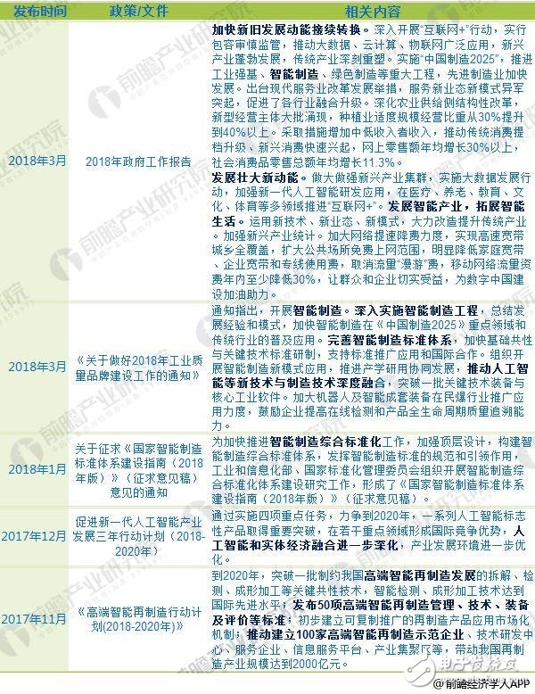 前先了解！2018年国家及各省市智能制造最新政策汇总