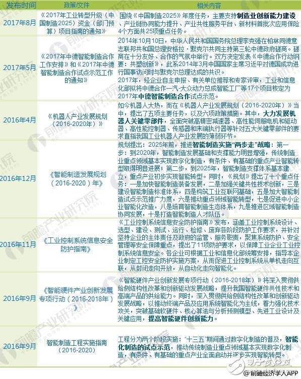 前先了解！2018年国家及各省市智能制造最新政策汇总