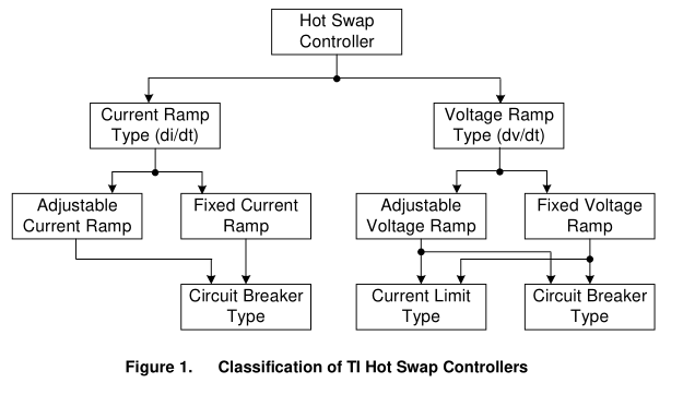 电流斜坡与电压斜坡热插拔控制器IC的性能比较