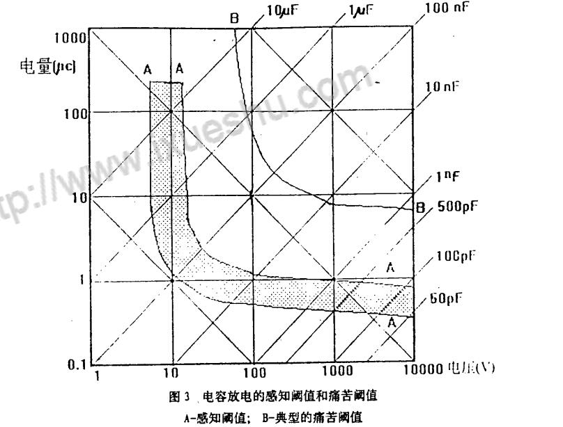 电子治疗仪中产生的脉冲电流对人体有什么影响