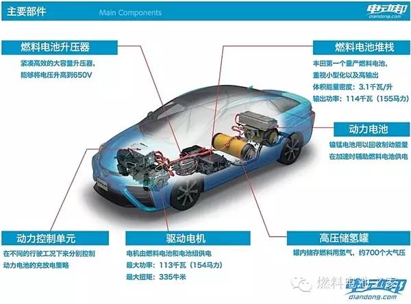 新能源汽车