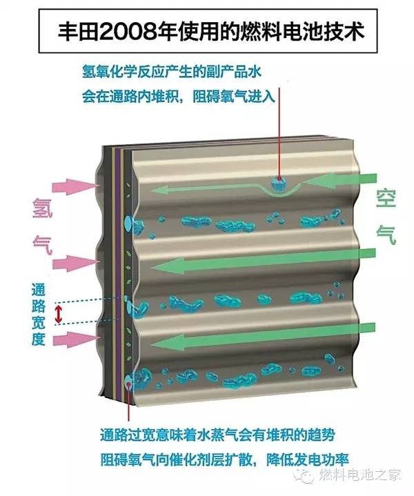 新能源汽车