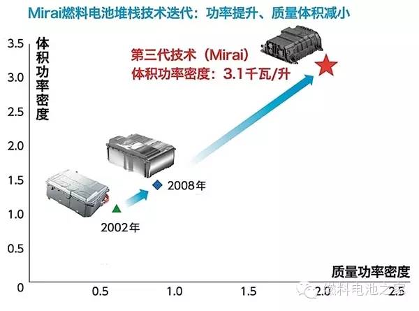 新能源汽车