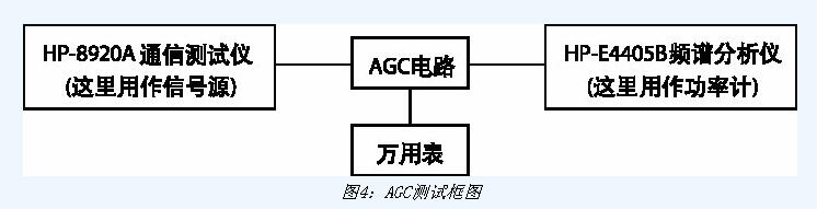 新能优良结构简单的AGC电路设计