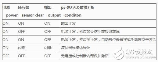 安全触边控制器接线方法简介