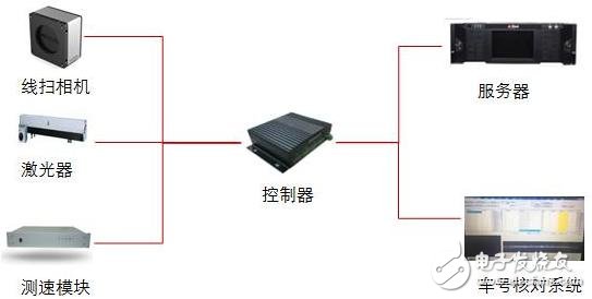 华睿科技：铁路车厢编号智能识别系统