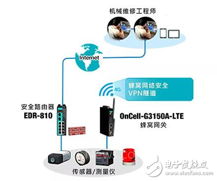 三分钟教你！如何建立安全的工业远程访问