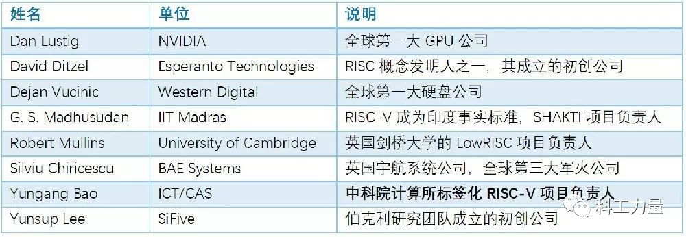 指令处理器