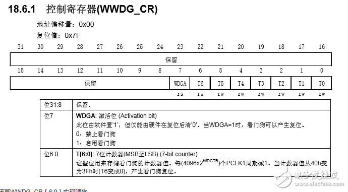 窗口看门狗的作用是什么？窗口看门狗复位分析