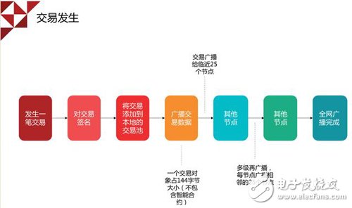 快速了解！許理對區(qū)塊鏈技術(shù)瓶頸的幾點(diǎn)分析及應(yīng)對策略