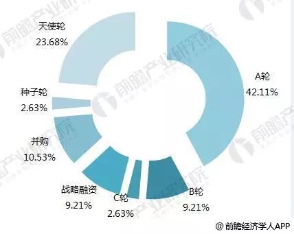 物联网