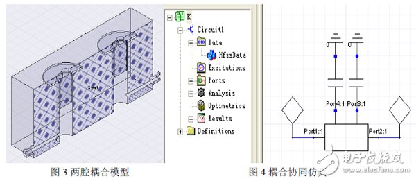 Ansoft Designer與Ansoft HFFS雙工器協同仿真詳細介紹