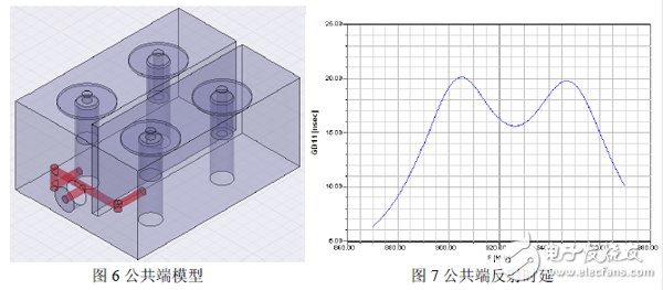 Ansoft Designer与Ansoft HFFS双工器协同仿真详细介绍