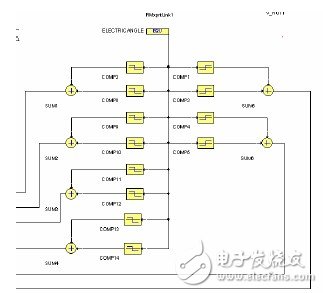 RMXPRT/MAXWELL和SIMPLORER的联合仿真解析