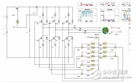 RMXPRT/MAXWELL和SIMPLORER的联合仿真解析