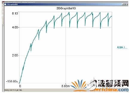 RMXPRT/MAXWELL和SIMPLORER的联合仿真解析