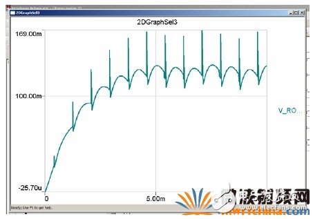 RMXPRT/MAXWELL和SIMPLORER的联合仿真解析