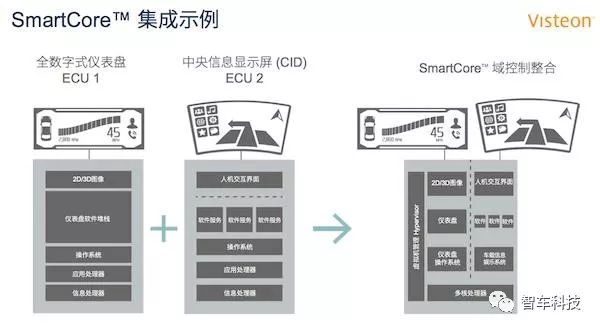 物联网