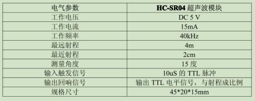 简单的超声波测距模块制作_HC-SR04超声波测距模块及制作图详解