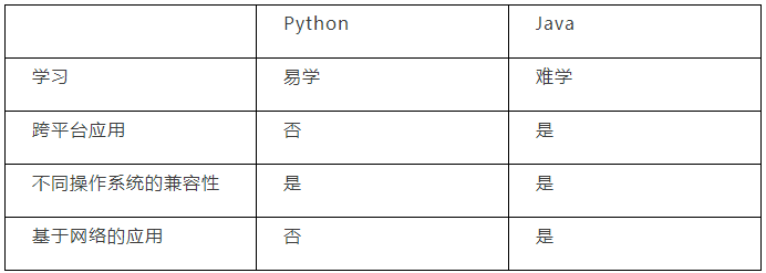 python