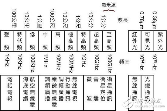 毫米波