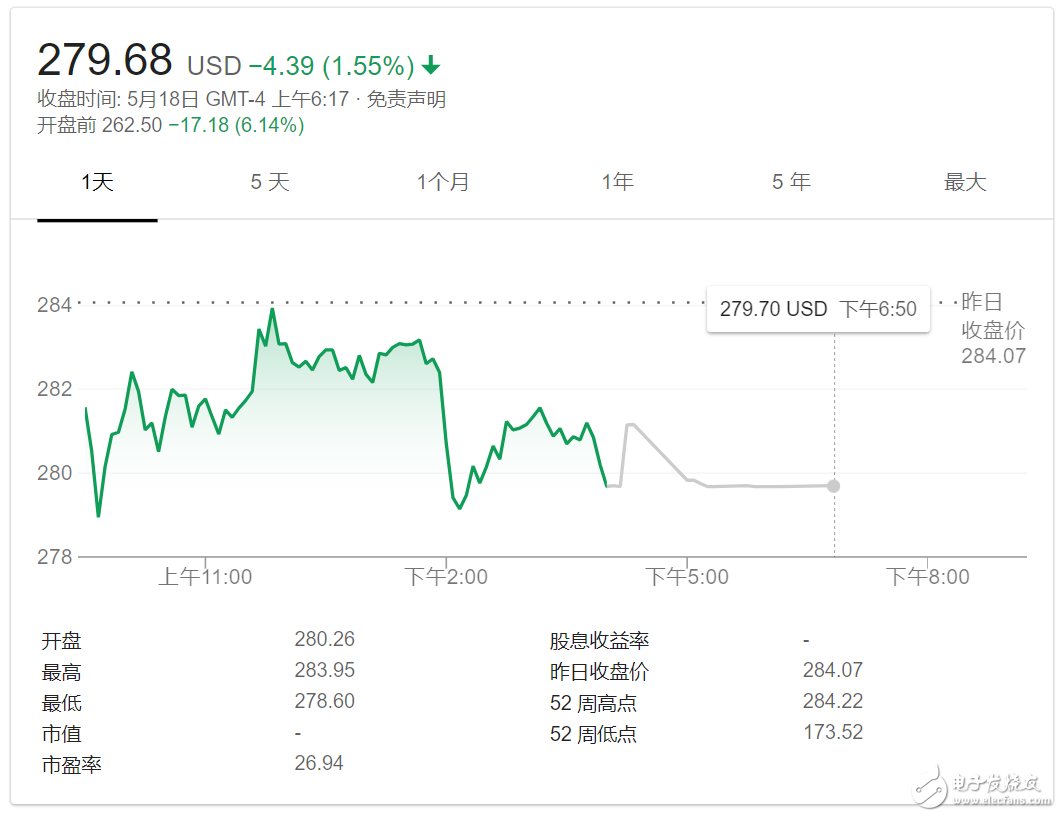 陆奇离职百度市值缩水61亿美元 股价盘前大跌