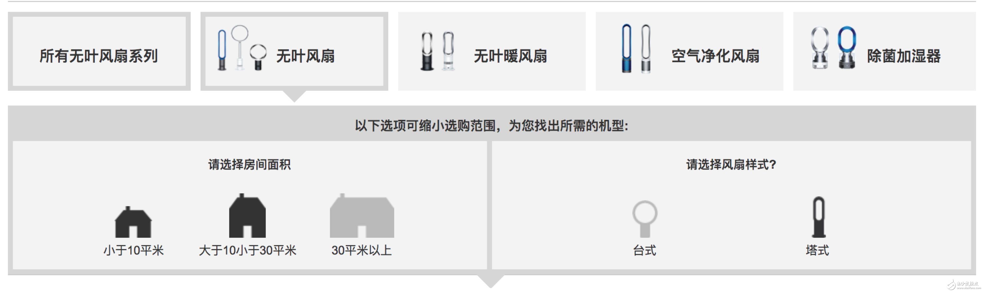 空气净化风扇