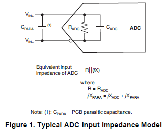 如何快速測量ADC輸入阻抗和印刷電路板（PCB）寄生的步驟詳細概述