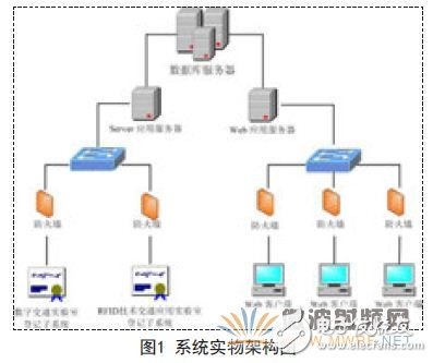 一种基于RFID技术的实验设备共享平台设计详细解析