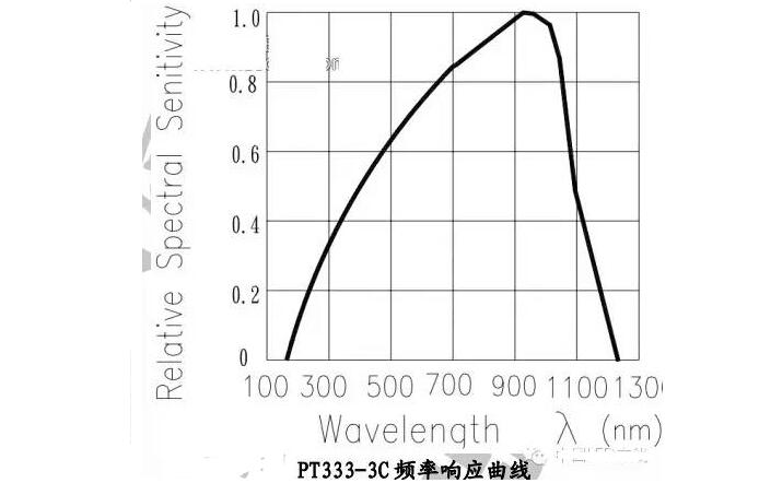 LED球泡灯