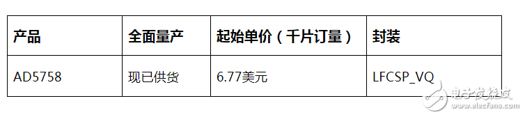 ADI推出新型数模转换器 可高密度模拟输出模块无须降额使用