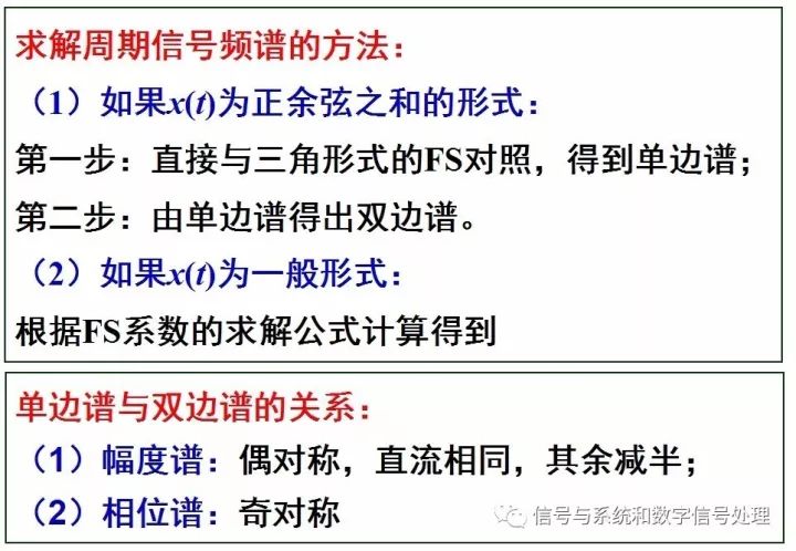 連續時間信號頻域周期信號傅里葉級數和非周期信號傅里葉變換的分析