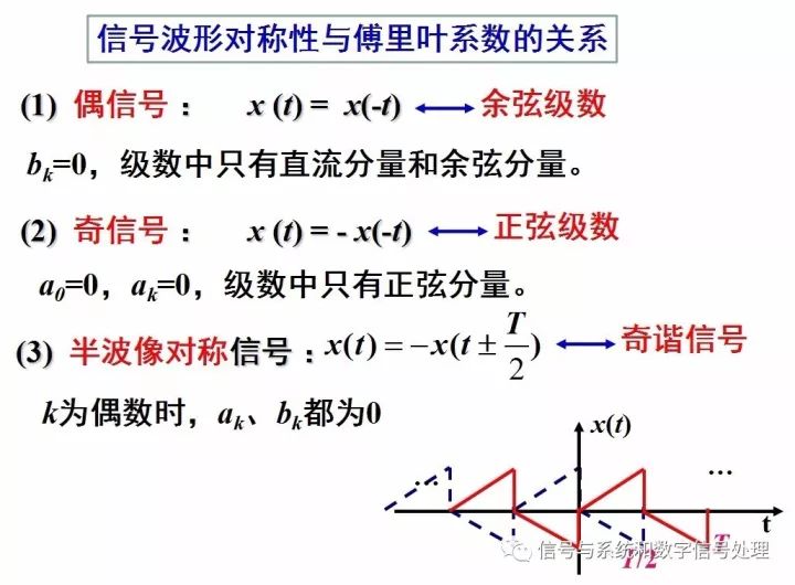 连续时间信号频域周期信号傅里叶级数和非周期信号傅里叶变换的分析