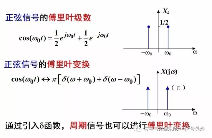 连续时间信号频域周期信号傅里叶级数和非周期信号傅里叶变换的分析