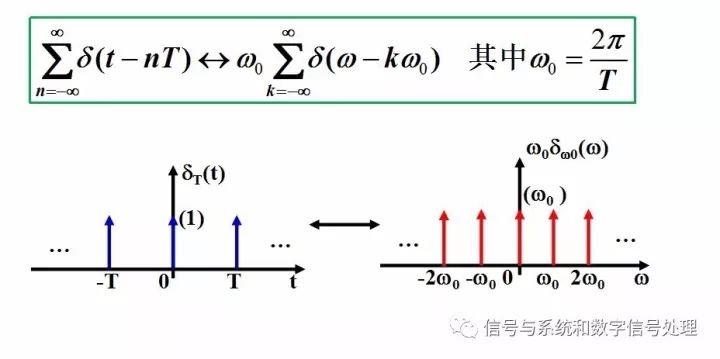 连续时间信号频域周期信号傅里叶级数和非周期信号傅里叶变换的分析