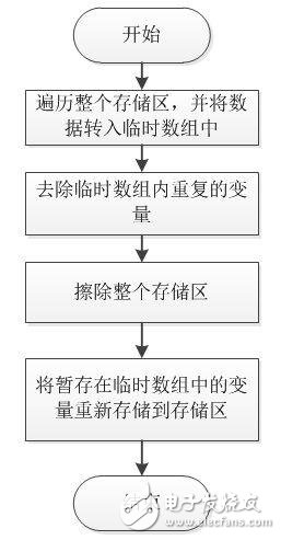 干货：嵌入式中参数存储的一种方式详细教程