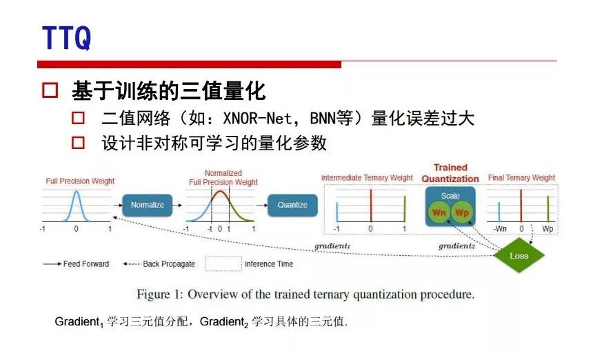 计算机视觉