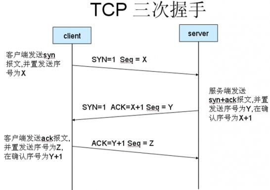 52单片机