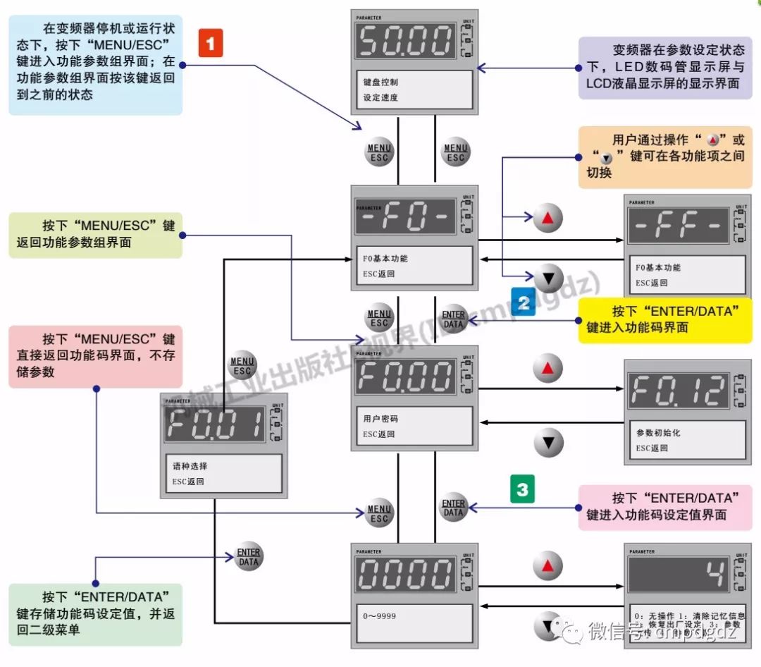 电动机