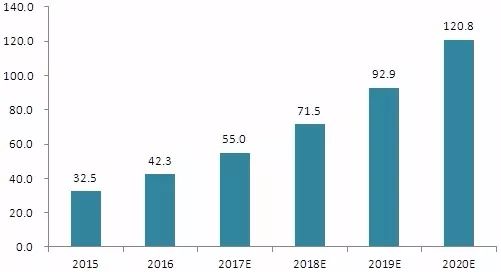 世界各地5G的发展状况和我国5G产业发展前景预测与产业链投资机会分析