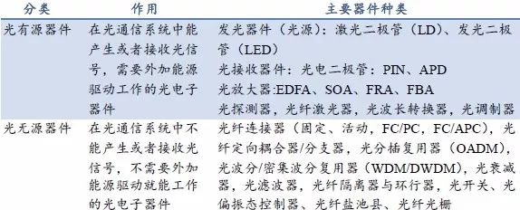 世界各地5G的发展状况和我国5G产业发展前景预测与产业链投资机会分析