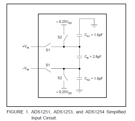 ADS1251、ADS1253和ADS1254输入电路的详细资料（免费下载）