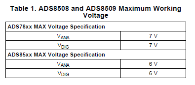 ADS7808,09设备升级到新的ADS8508,09设备遇到的兼容性问题和解决
