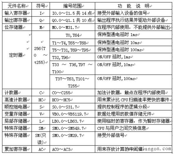 电气技术