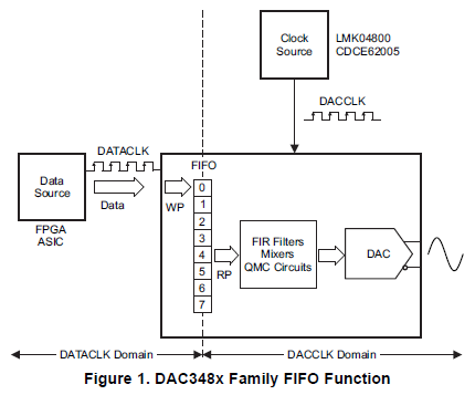利用DAC348X实现故障检测和自动输出关闭功能的详细资料概述